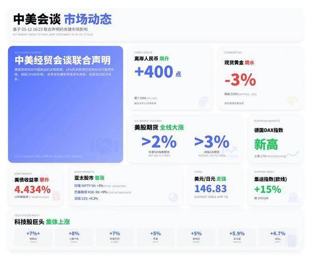 wetrade众汇官网登录短线交易小白必看，这些技巧与方法或将变更你的理财命运